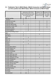 5.1 Publizierte Titel in MACH Basic, MACH Consumer und MACH ...