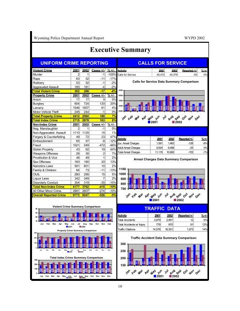 Staffing Data - City of Wyoming