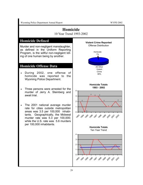 Staffing Data - City of Wyoming