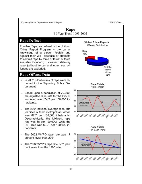 Staffing Data - City of Wyoming