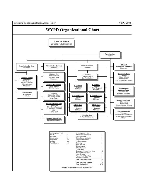 Staffing Data - City of Wyoming