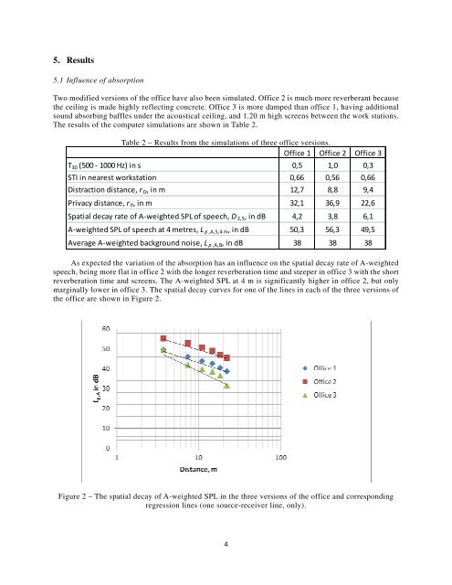 paper on open plan offices and ISO 3382 - Odeon