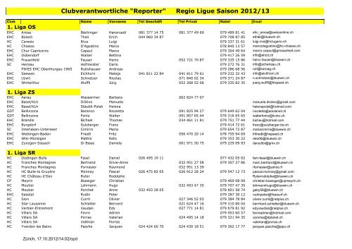 Clubverantwortliche "Reporter" - Regio League