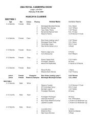 2004 Royal Canberra Show Results