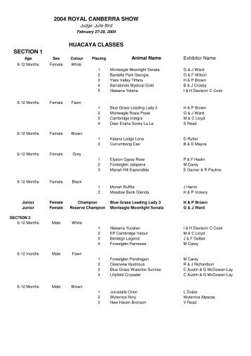 Canberra Royal Dog Show Results Canberra Royal Dog Show Results
