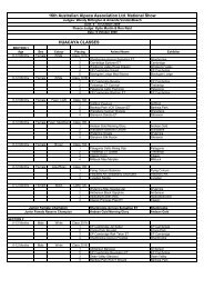 2009 National Show Animal & Fleece Results - Australian Alpaca ...