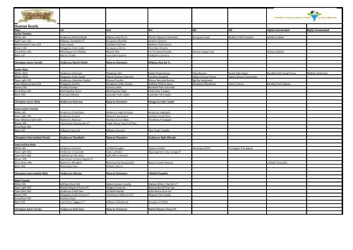 Huacaya Results