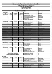 2008 National Show Alpaca & Fleece Results - Australian Alpaca ...