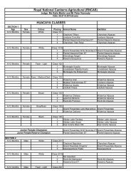 Royal National Canberra Agricutlural (RNCAS) HUACAYA CLASSES