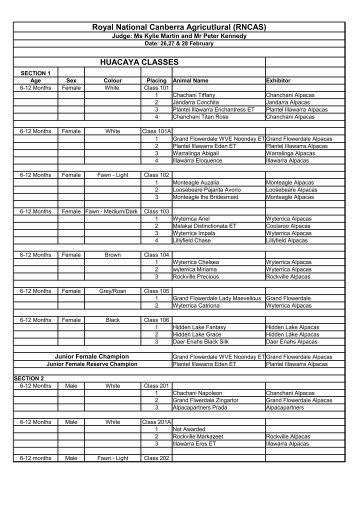 Royal National Canberra Agricutlural (RNCAS) HUACAYA CLASSES