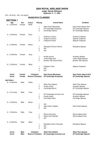 2004 Royal Adelaide Show Results