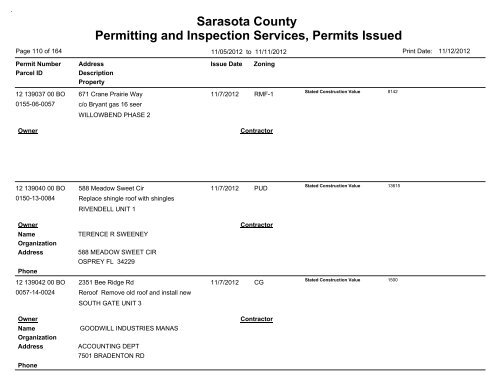 Sarasota County Permitting and Inspection Services, Permits Issued