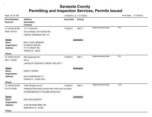 Sarasota County Permitting and Inspection Services, Permits Issued