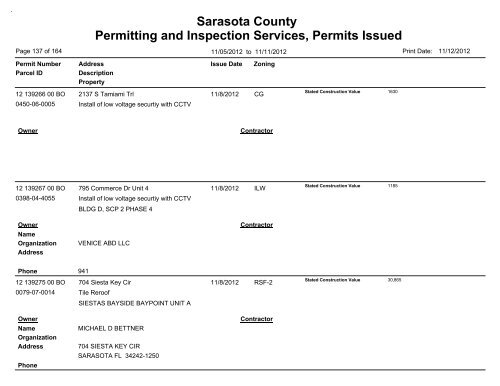 Sarasota County Permitting and Inspection Services, Permits Issued