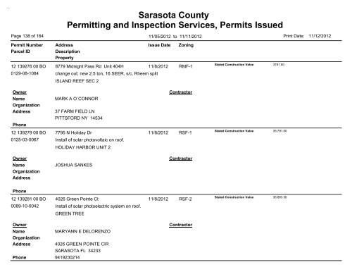 Sarasota County Permitting and Inspection Services, Permits Issued