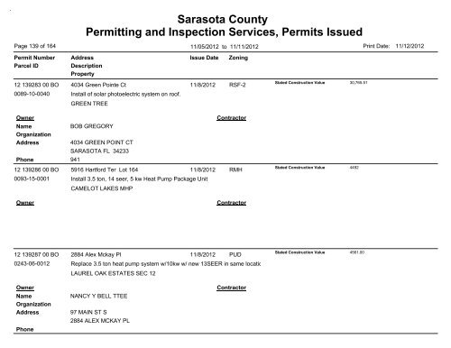 Sarasota County Permitting and Inspection Services, Permits Issued