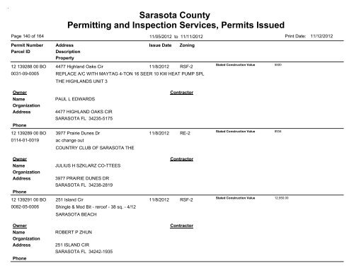 Sarasota County Permitting and Inspection Services, Permits Issued