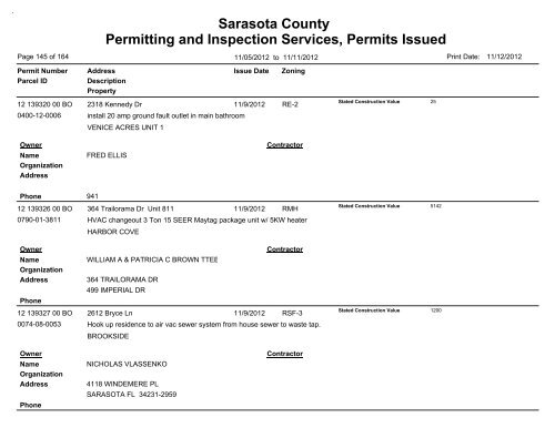 Sarasota County Permitting and Inspection Services, Permits Issued