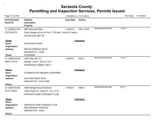 Sarasota County Permitting and Inspection Services, Permits Issued