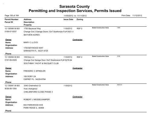 Sarasota County Permitting and Inspection Services, Permits Issued