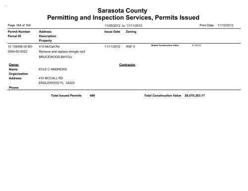 Sarasota County Permitting and Inspection Services, Permits Issued