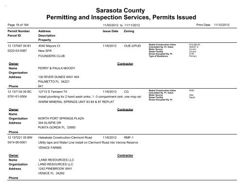 Sarasota County Permitting and Inspection Services, Permits Issued