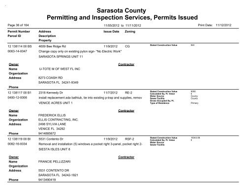 Sarasota County Permitting and Inspection Services, Permits Issued