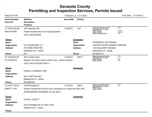 Sarasota County Permitting and Inspection Services, Permits Issued