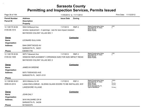 Sarasota County Permitting and Inspection Services, Permits Issued