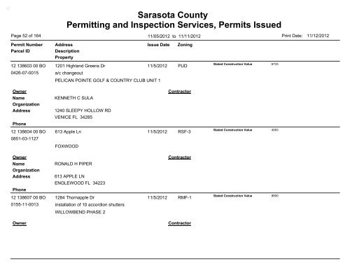 Sarasota County Permitting and Inspection Services, Permits Issued