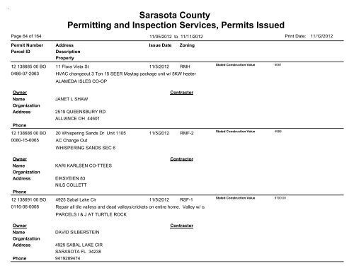 Sarasota County Permitting and Inspection Services, Permits Issued