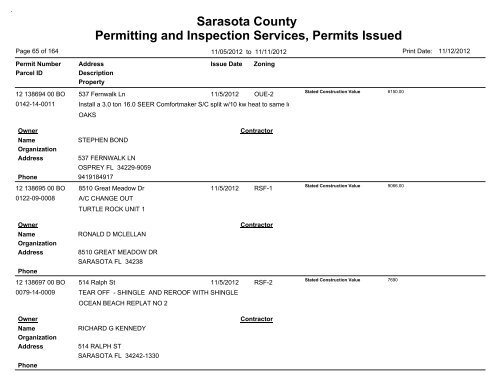 Sarasota County Permitting and Inspection Services, Permits Issued