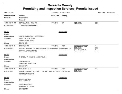 Sarasota County Permitting and Inspection Services, Permits Issued