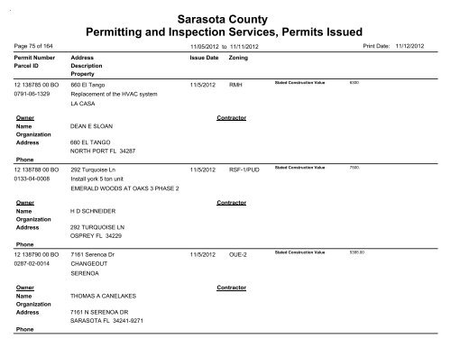 Sarasota County Permitting and Inspection Services, Permits Issued