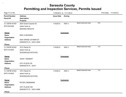 Sarasota County Permitting and Inspection Services, Permits Issued