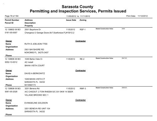 Sarasota County Permitting and Inspection Services, Permits Issued