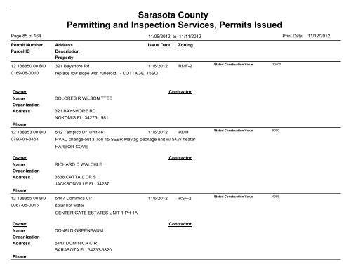 Sarasota County Permitting and Inspection Services, Permits Issued