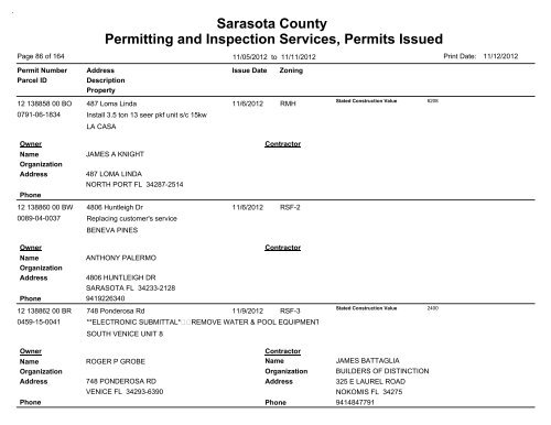 Sarasota County Permitting and Inspection Services, Permits Issued