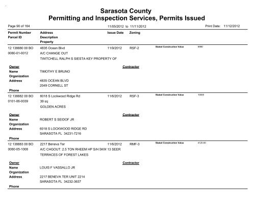 Sarasota County Permitting and Inspection Services, Permits Issued