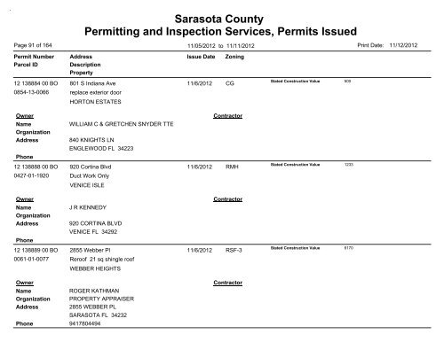 Sarasota County Permitting and Inspection Services, Permits Issued