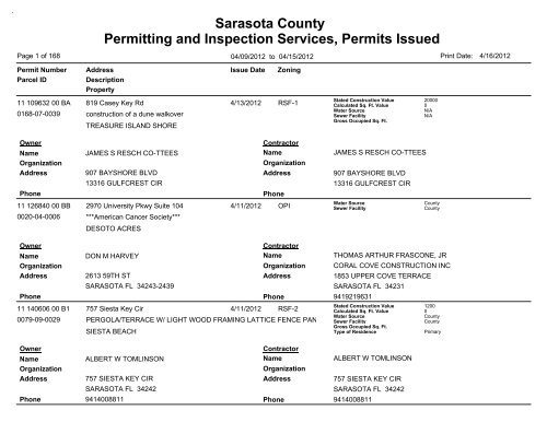 Sarasota County Permitting and Inspection Services, Permits Issued