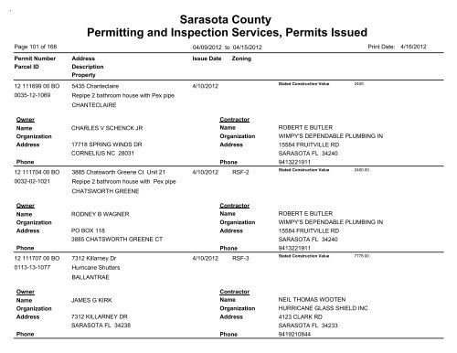 Sarasota County Permitting and Inspection Services, Permits Issued