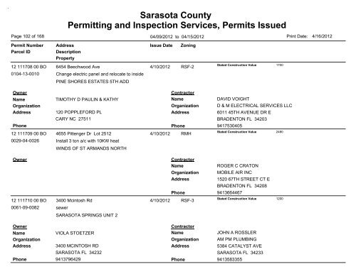 Sarasota County Permitting and Inspection Services, Permits Issued