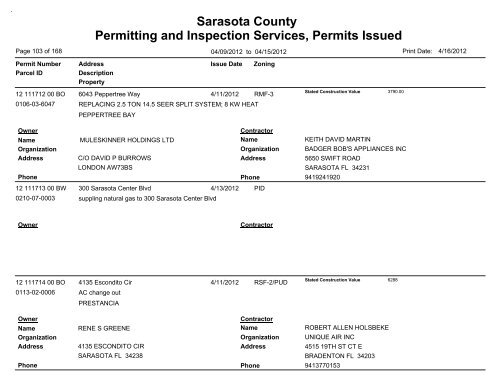 Sarasota County Permitting and Inspection Services, Permits Issued