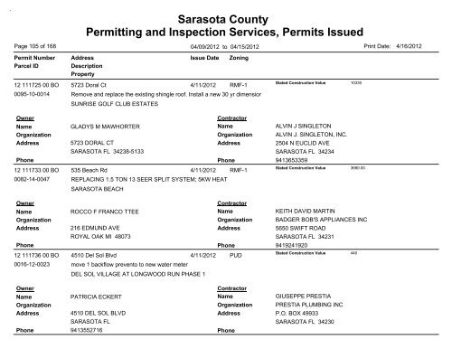 Sarasota County Permitting and Inspection Services, Permits Issued