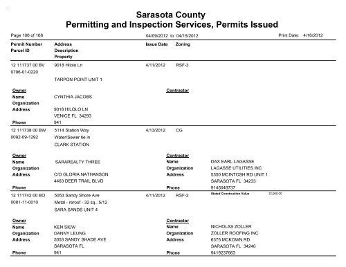 Sarasota County Permitting and Inspection Services, Permits Issued