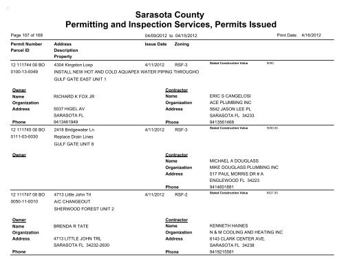 Sarasota County Permitting and Inspection Services, Permits Issued