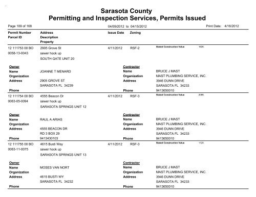 Sarasota County Permitting and Inspection Services, Permits Issued