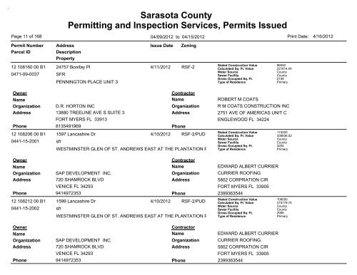 Sarasota County Permitting and Inspection Services, Permits Issued