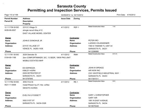 Sarasota County Permitting and Inspection Services, Permits Issued